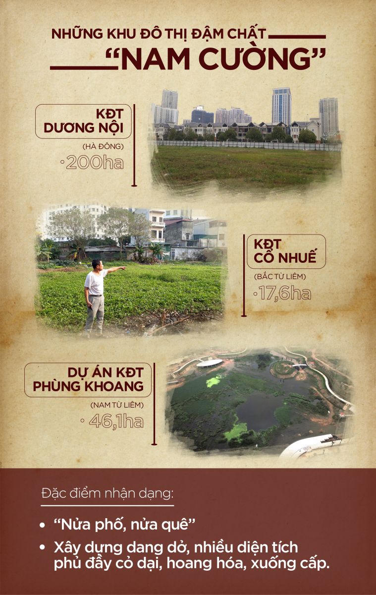 Loạt dự án chậm tiến độ của Nam Cường&nbsp;bị “tuýt còi“