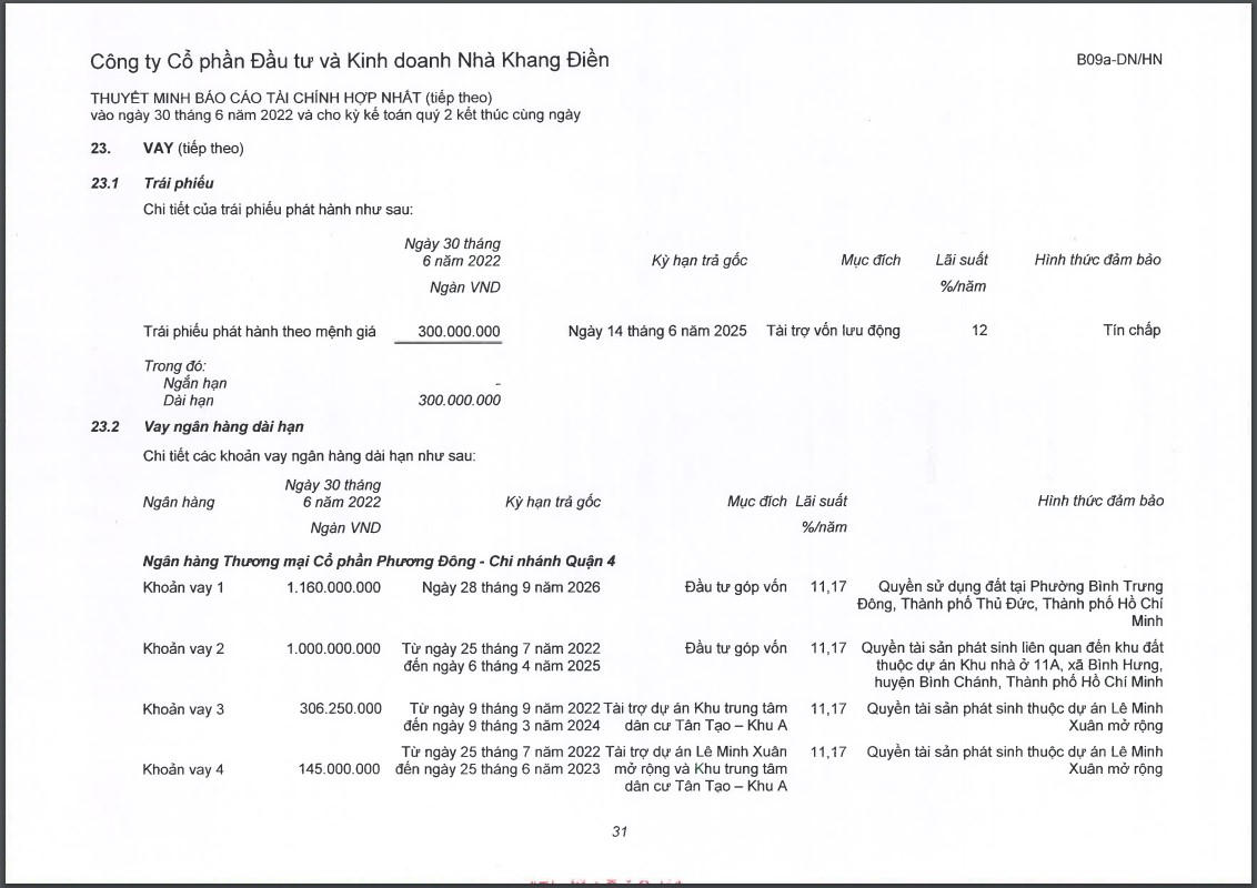 Lạm phát đang “bào mòn” lợi nhuận của doanh nghiệp bất động sản?