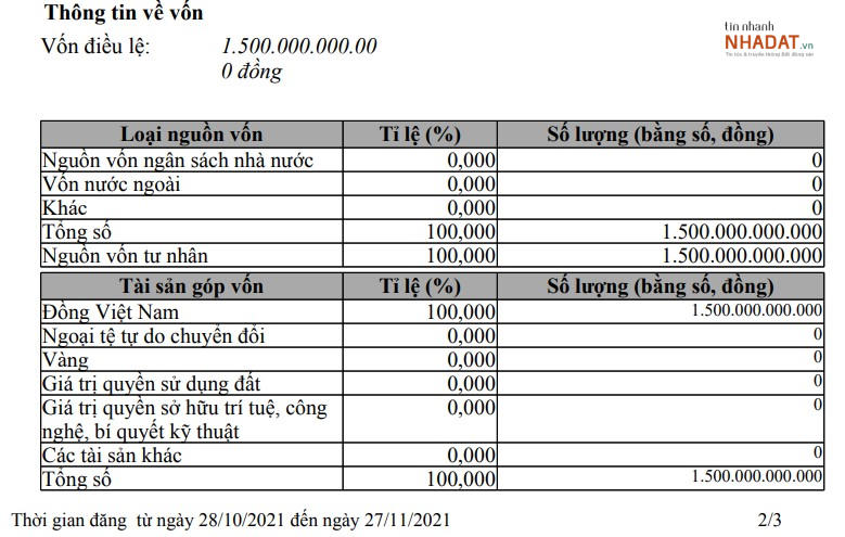 Công ty nhà bầu Hiển huy động thành công 8.700 tỷ đồng, được thế chấp bằng dự án T&T City Millenia
