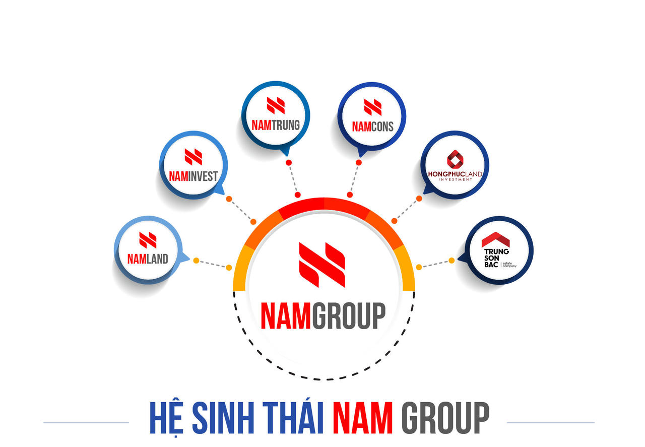 Nam Group có hệ sinh thái với sáu thành viên