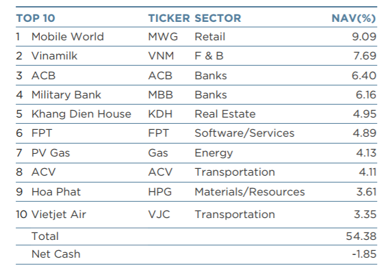 Nhà đầu tư ngoại 'già' nhất thị trường chứng khoán Việt Nam và những thương vụ ‘hốt bạc' năm 2017