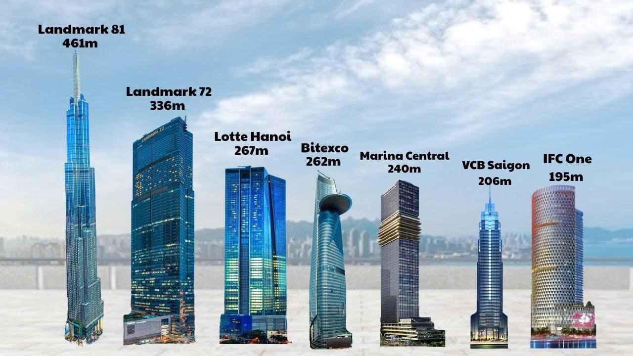 114.000 tỷ đầu tư nhà 'chọc trời' và những 'ông lớn' đứng sau các tòa tháp cao nhất Việt Nam