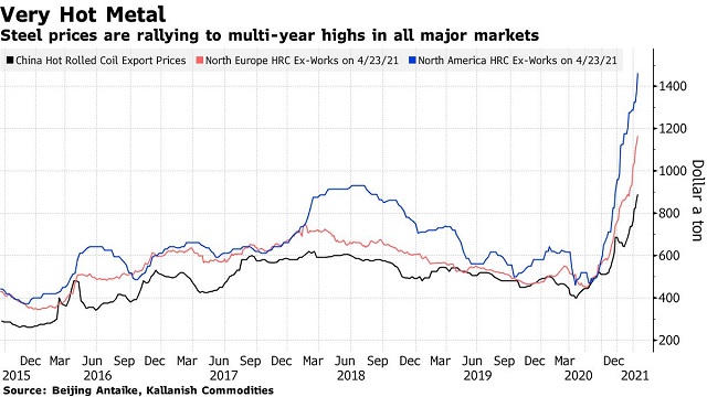 Thép tăng giá phi mã: Nhà thầu xây dựng đứng trước nguy cơ lỗ