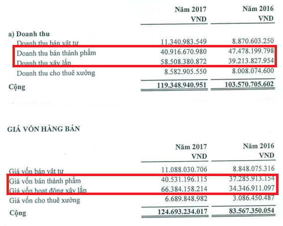 Điều gì khiến mã cổ phiếu này tăng không tưởng 300% trong bối cảnh thị trường giảm sâu?
