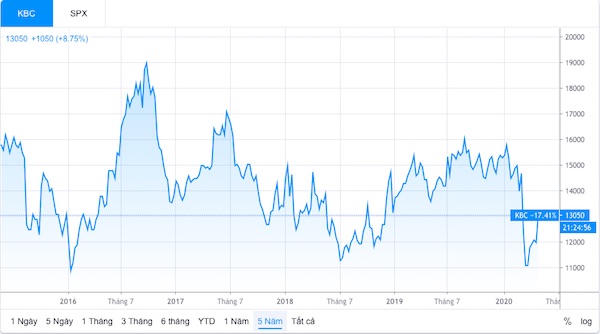 Ông Đặng Thành Tâm chi hàng trăm tỷ đồng mua 10 triệu cổ phiếu KBC
