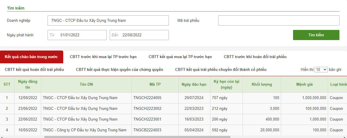 Thông tin 4 lô trái phiếu của Trung Nam Group từ đầu năm 2022