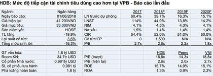 Cổ phiếu cần quan tâm ngày 4/6