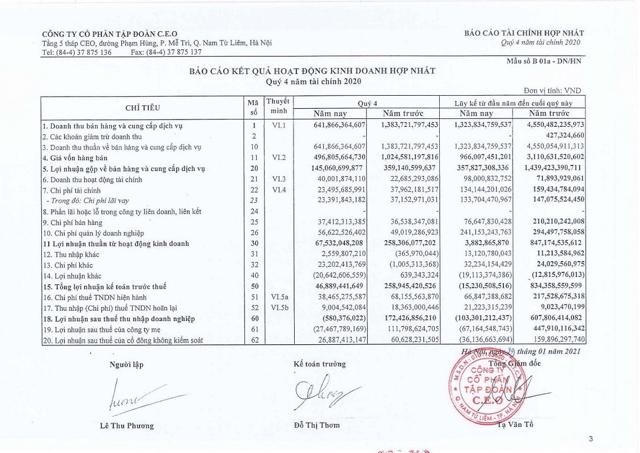 Một số chỉ tiêu tài chính năm 2020 của CEO Group. (Nguồn: BCTC Hợp nhất Quý IV/2020 của CEO Group) &nbsp;