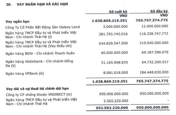 CenLand (CRE) mua lại trước hạn toàn bộ lô trái phiếu trị giá 500 tỷ đồng