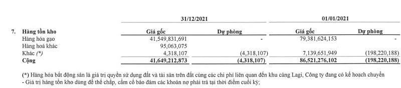 Nguồn: BCTC Hợp nhất quý IV/2021 của Louis Land. &nbsp;