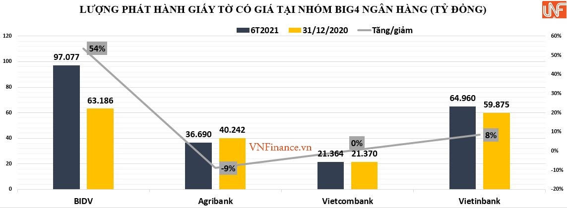Nguồn: BCTC riêng lẻ&nbsp;soát xét bán niên năm 2021. &nbsp; &nbsp;