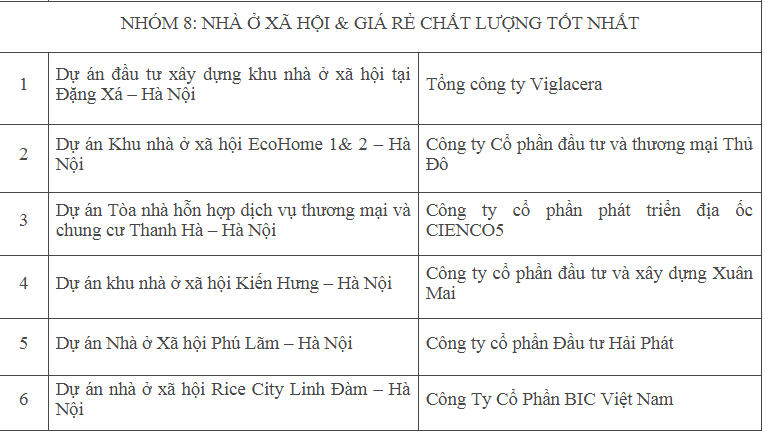 Danh tính 54 doanh nghiệp và dự án “xuất sắc nhất” đạt Giải thưởng Quốc gia Bất động sản Việt Nam 2018