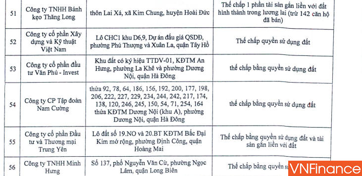 "Ông Lớn" Nam Cường ngang nhiên mang Dự án Dương nội đi thế chấp ngân hàng
