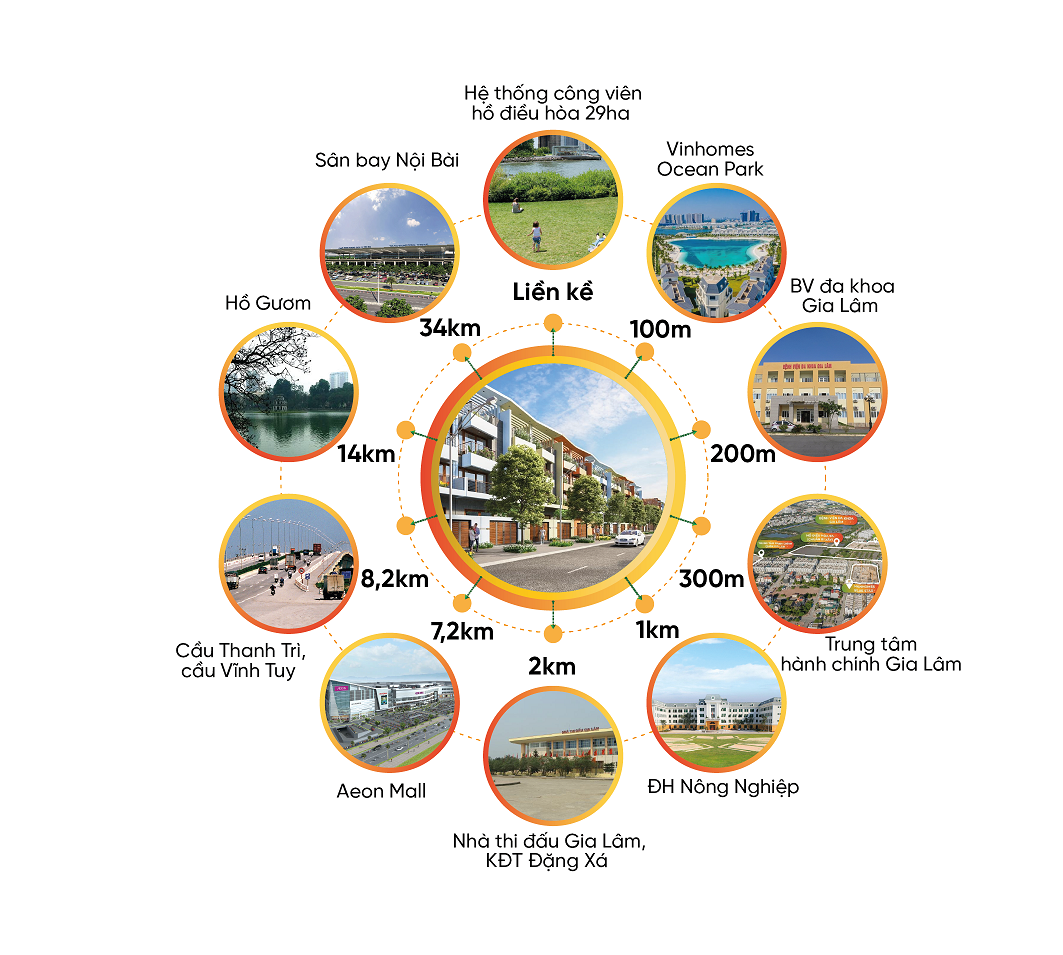 Liên kết vùng hoàn hảo của Eurowindow Twin Parks &nbsp;