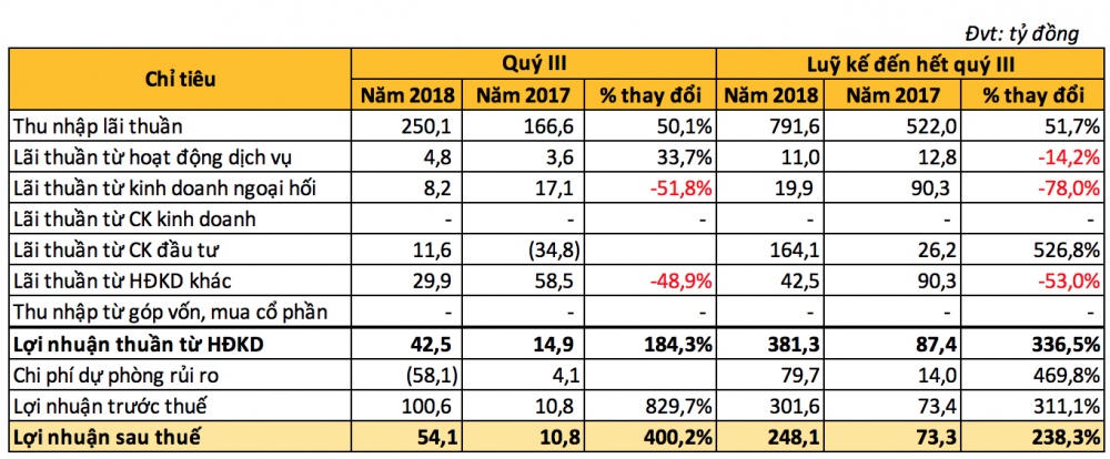 Đại gia 9x chi gần 66 tỷ mua cổ phần VietBank là ai?