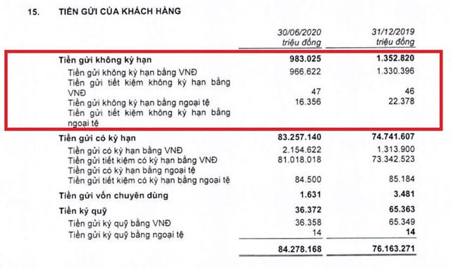 Ngân hàng thừa tiền nhưng vẫn đối mặt với tăng trưởng tín dụng âm