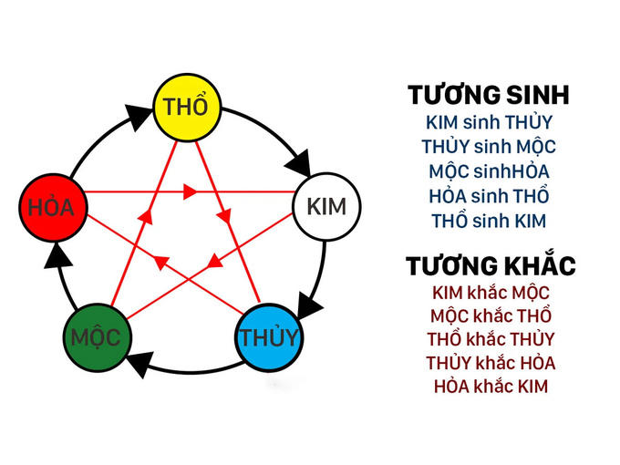 Muốn chiêu tài, hút lộc, cần lưu ý những gì khi chọn đất làm nhà?