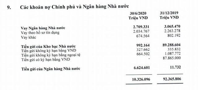 B&aacute;o c&aacute;o t&agrave;i ch&iacute;nh hợp nhất so&aacute;t x&eacute;t b&aacute;n ni&ecirc;n 2020 tại Vietcombank. &nbsp;