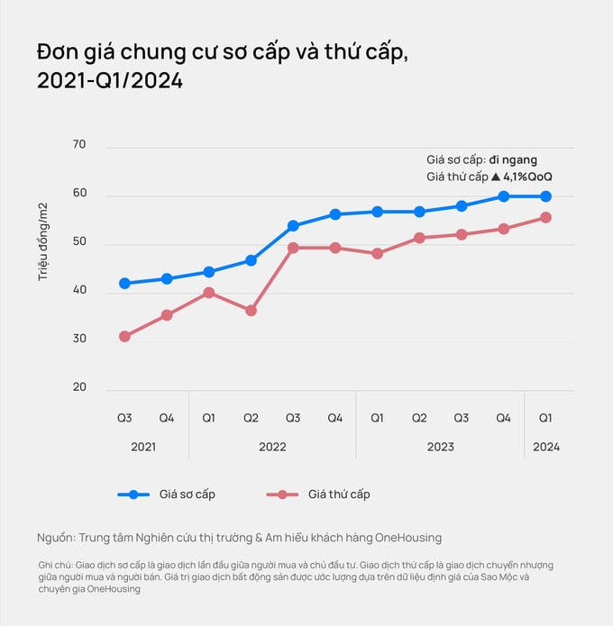 Hà Nội: Thị trường đã chấp nhận mặt bằng giá mới của chung cư?