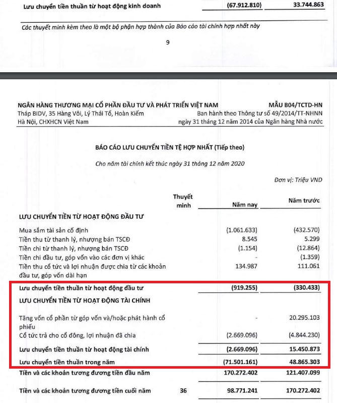 Lợi nhuận 'khủng' nhưng dòng tiền tại BIDV, Techcombank hao hụt hàng chục nghìn tỷ đồng