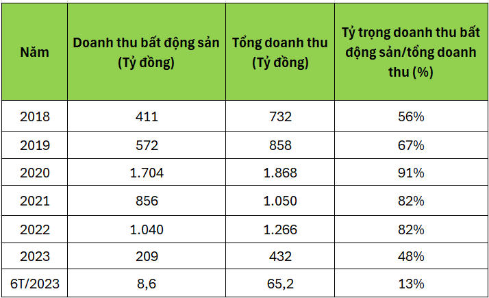Quốc Cường Gia Lai 'sống' nhờ đâu trong nhiều năm qua?