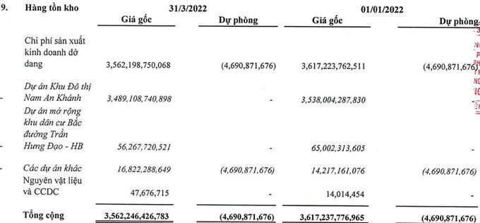 Vụ bán vốn Nhà nước tại Sudico: Sudico vẫn chây ì cổ tức, ông Tổng Sông Đà hứng chịu thiệt hại?