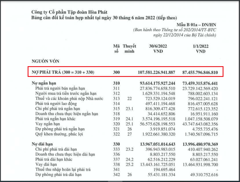 Nợ phải trả của HPG vượt mốc 100.000 tỷ đồng. &nbsp;