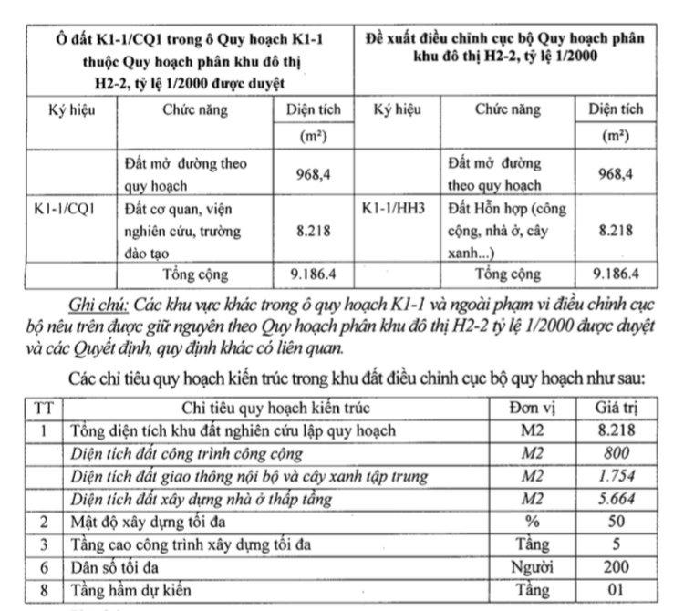 Hà Nội điều chỉnh khu ‘đất vàng’ của công ty Cao su Hà Nội để xây nhà ở