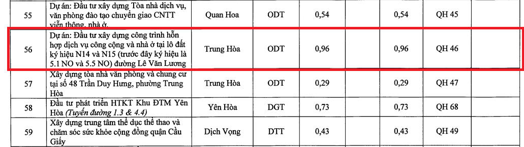 Thông tin khu đất xây dựng dự án của Hancom theo quy hoạch sử dụng đất quận Cầu giấy 2021 - 2030. &nbsp;