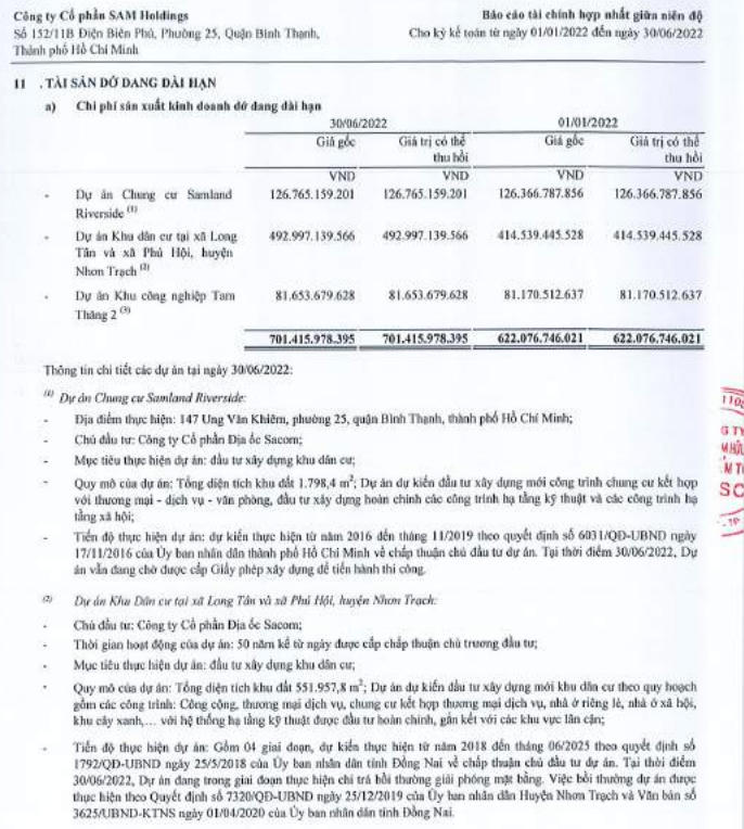 Chi phí xây dựng dở dang tính tới thời điểm ngày 30/6