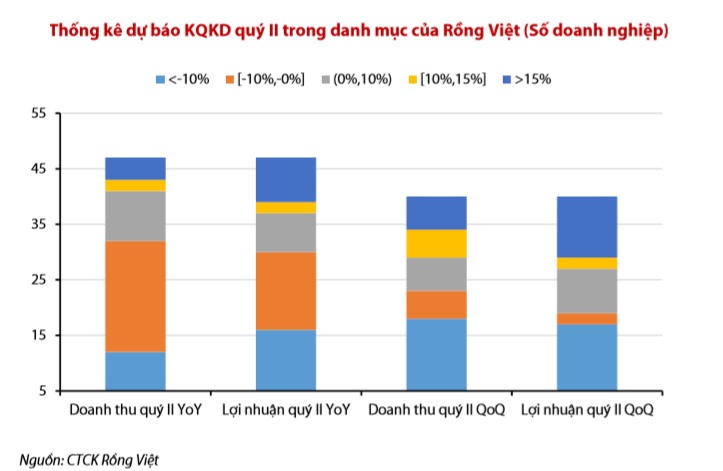 Dòng tiền dồi dào, vốn đầu tư dồn về bất động sản và chứng khoán