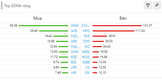 Cổ phiếu đầu cơ “nổi sóng”, các chỉ số rung lắc