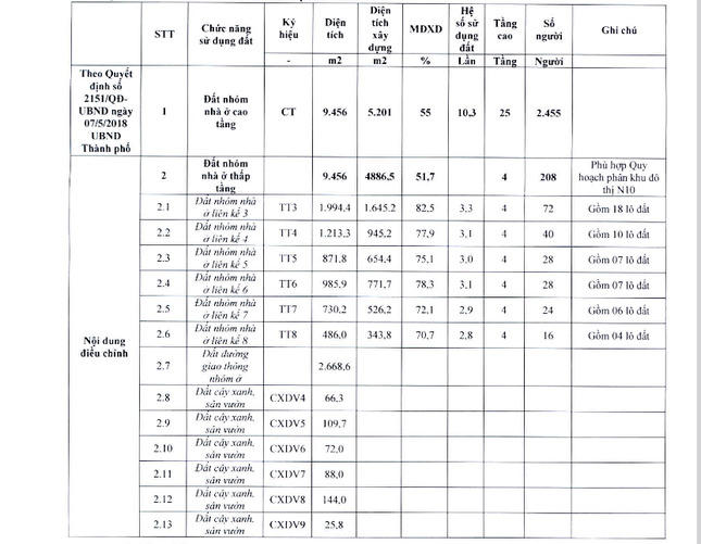 Hà Nội điều chỉnh khu nhà ở Thạch Bàn Lakeside