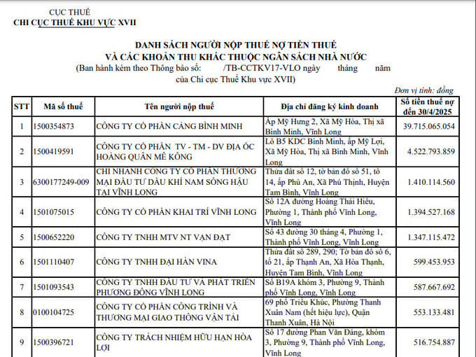 Theo danh sách này, có 15 doanh nghiệp nợ thuế và các khoản thu khác tính đến thời điểm ngày 30/4/2025, với tổng số tiền hơn 50 tỷ đồng.
