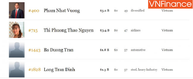 Nội bộ và Quỹ ngoại đua thoái vốn, cổ phiếu HPG – “Ba chìm bảy nổi”