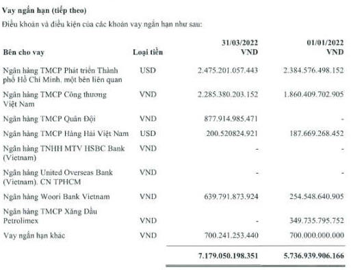 Vietjet Air: Áp lực của 11.000 tỷ đồng nợ trái phiếu ra sao?
