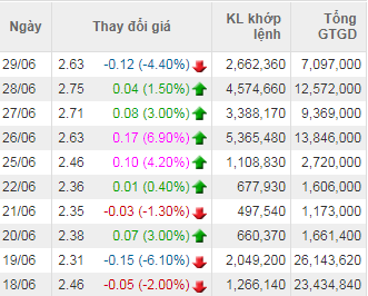 Bà Đặng Thị Hoàng Yến tiếp tục "mất tích" tại ĐHĐCĐ ITA