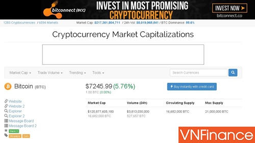 Giá Bitcoin ở Việt Nam cũng đang "nhảy múa" không khác ở... Zimbabwe!