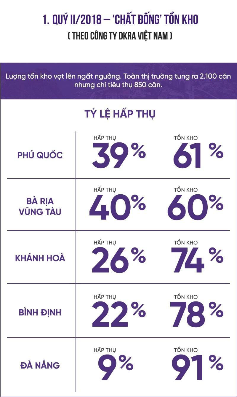 ‘Xé rào’ cấp sổ đỏ lâu dài cho condotel là không đúng luật