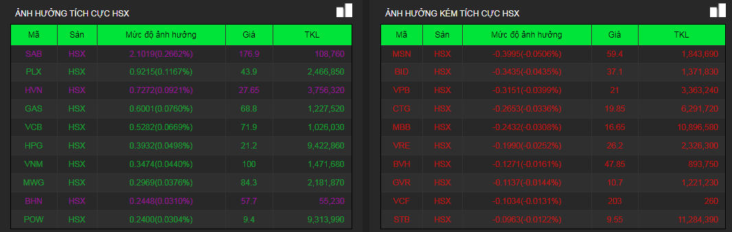 Dòng tiền vẫn lớn, hàng loạt cổ phiếu bất động sản vừa và nhỏ tiếp tục bứt phá