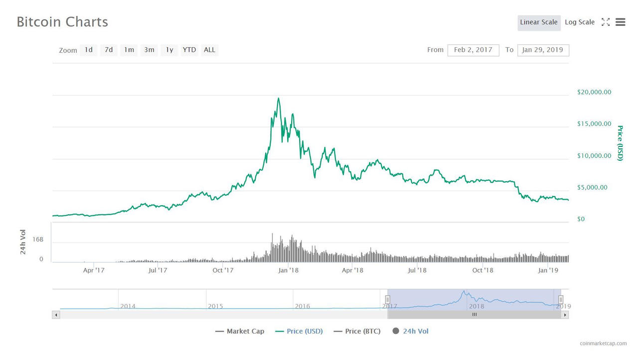Bitcoin có giá 0 đồng: Tiên liệu choáng váng, dân buôn tiền ảo ‘vỡ trận’