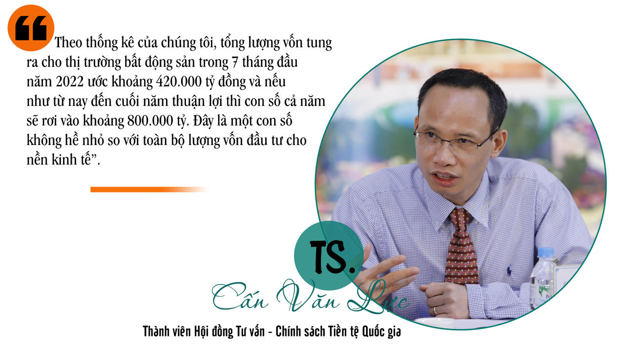 Diễn biến của trường bất động sản cuối năm 2022: “Nới room” tín dụng có khơi thông dòng vốn chảy vào bất động sản?