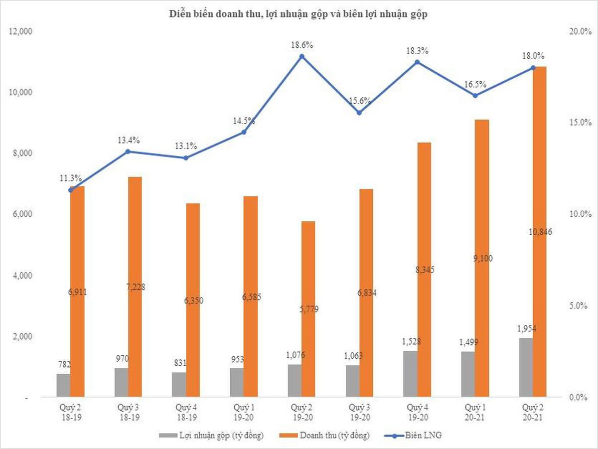 Định giá cổ phiếu Hoa Sen Group HSG ở mức hấp dẫn