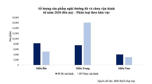 Nguồn: BHS Group &nbsp;