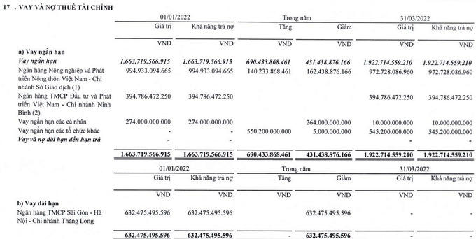 Thaiholdings kiếm hàng trăm tỷ qua mua/bán, chuyển nhượng: những dự án lãi bằng lần trong thời gian ngắn