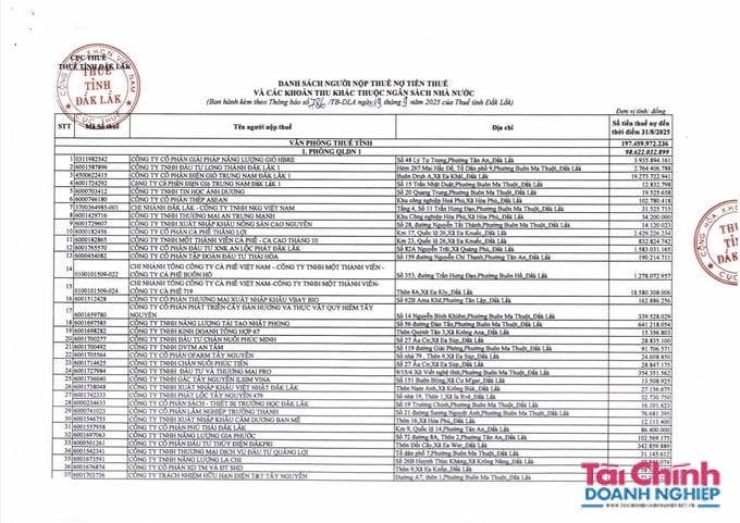 Đắk Lắk: Công ty Cà phê Ea Sim đội sổ nợ thuế