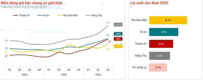 Thị trường bất động sản Tp.HCM phục hồi rõ nét