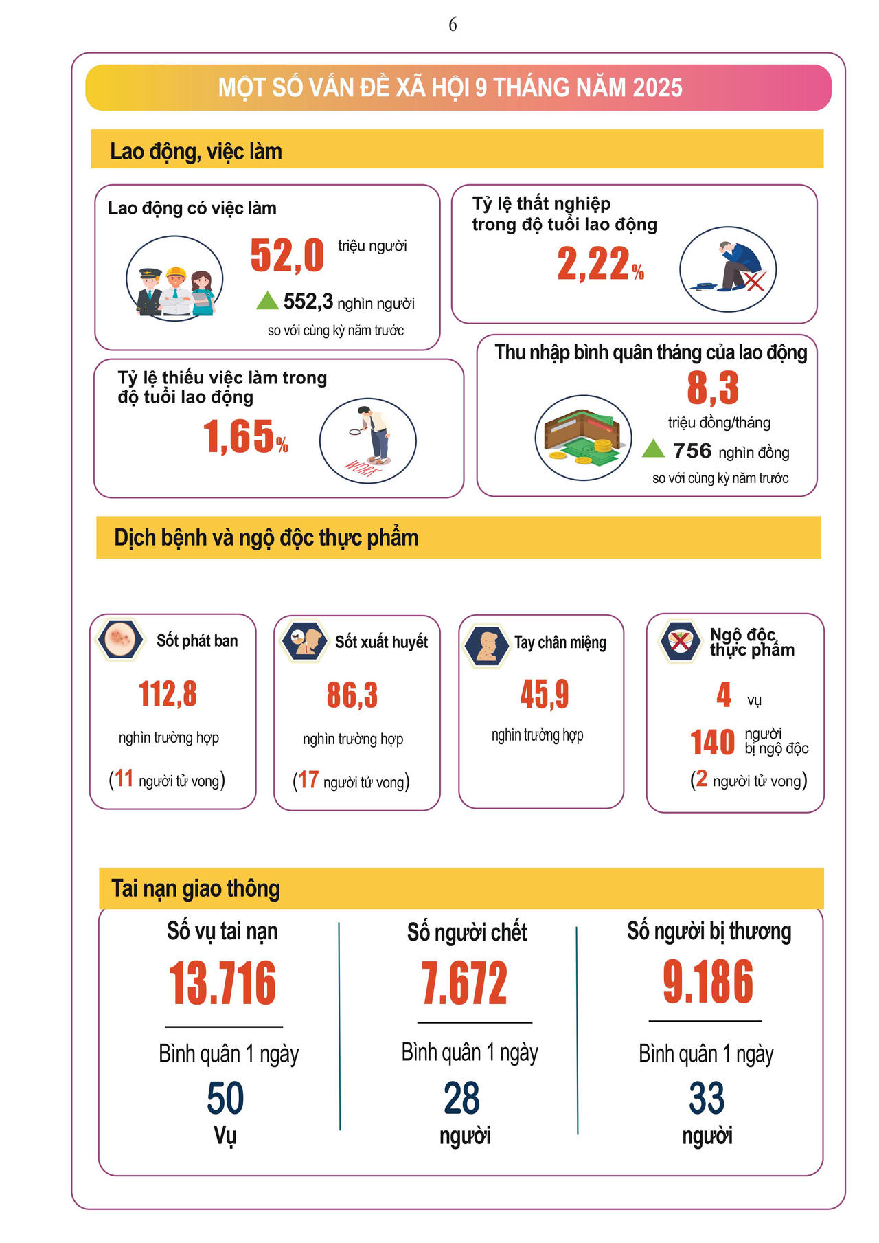 Tình hình kinh tế - xã hội 9 tháng năm 2025