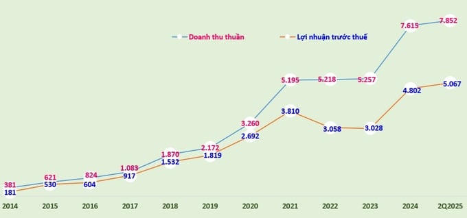 Cổ phiếu TCX của TCBS chào sàn HOSE vào 21/10 với giá 46.800 đồng