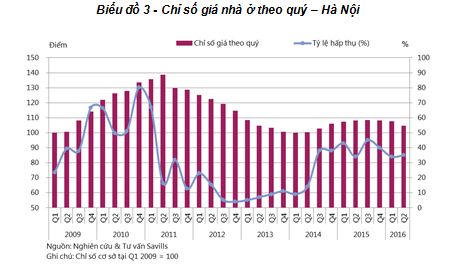 Tuyệt chiêu bán nhà qua facebook không thể bỏ qua
